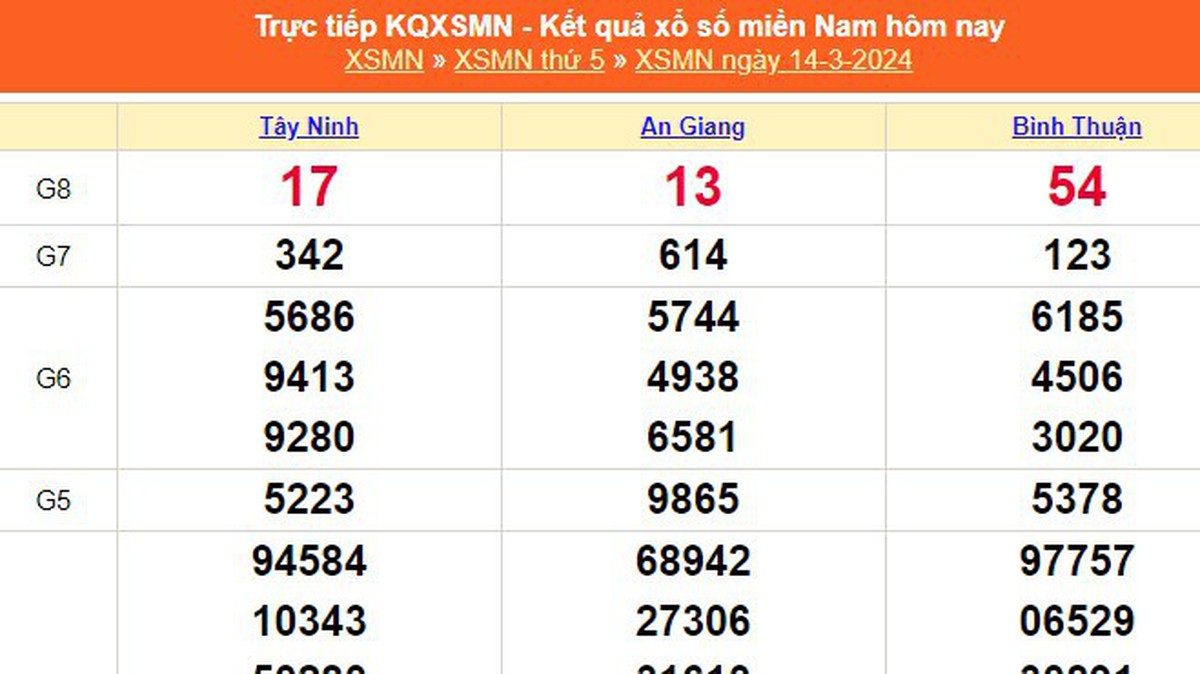 XSMN 3月15日，直播南方彩票今日2024年3月15日，开奖结果3月15日