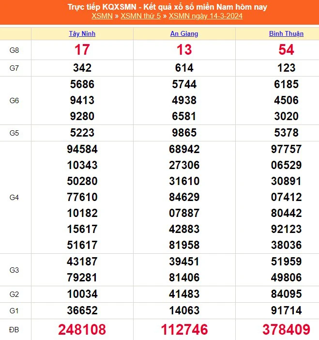 XSMN 3月15日，直播南方彩票今日2024年3月15日，开奖结果3月15日