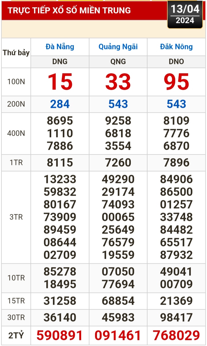 Kết quả xổ số hôm nay (13-4): TP HCM, Long An, Bình Phước, Hậu Giang, Đà Nẵng...- Ảnh 2.