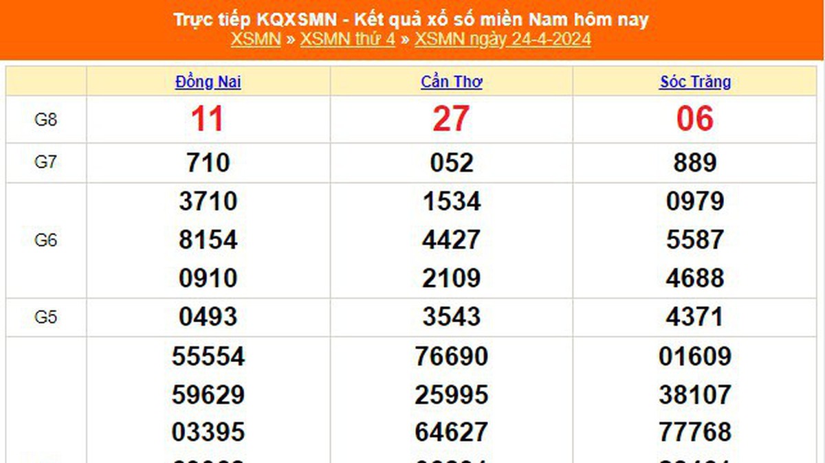 XSMN 4/24，今天南方彩票结果2024年4月24日，彩票结果4月24日