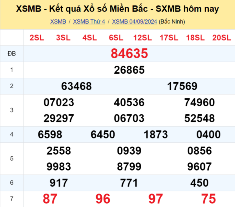 XSMB 5/9 - 今日北方彩票结果 2024 年 9 月 5 日